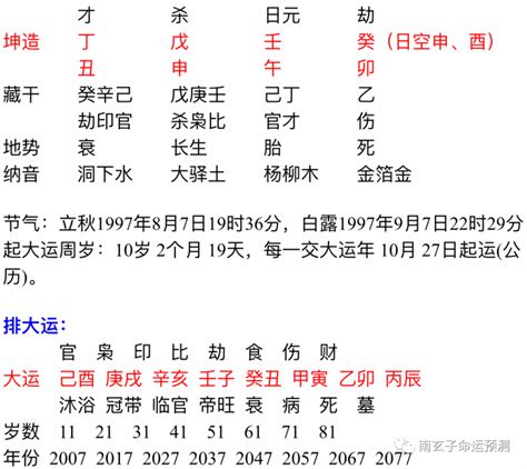 庚申 日柱|八字干支解讀——庚申：金猴奮起！世間不見苦庚申！